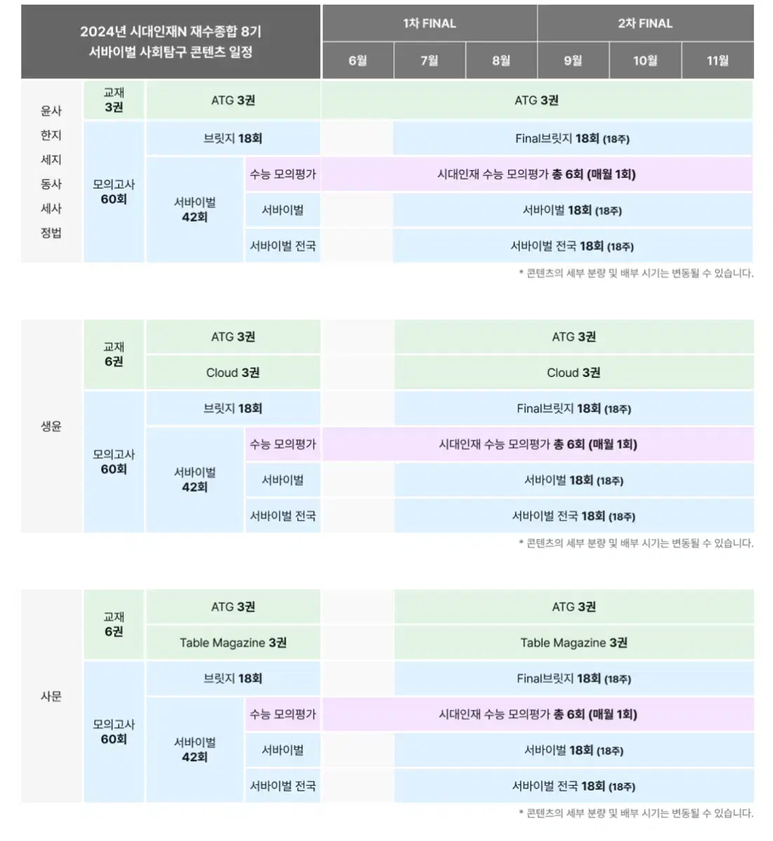 2025 시대인재 생윤 윤사 경제 서바